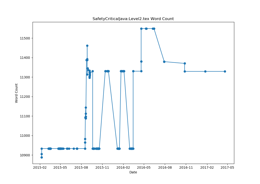 Word Counts for Safety-Critical Java: Level 2 in Practice