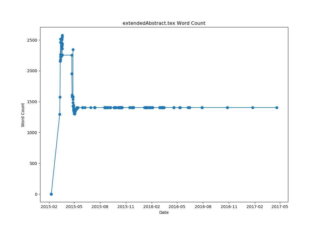 Word Counts for A Formal Model for the SCJ Level 2 Paradigm 